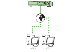 CCTV Remote Viewing Chennai