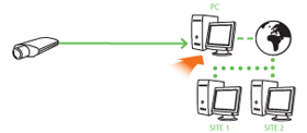 CCTV Surveillance Monitor Control